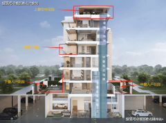 <strong>业费为每月每平方米4.25元</strong>